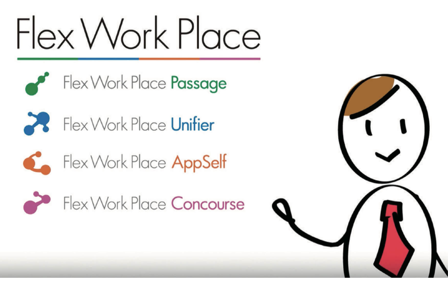 独自に開発したデータレスPC™ソリューション「Flex Work Place Passage」